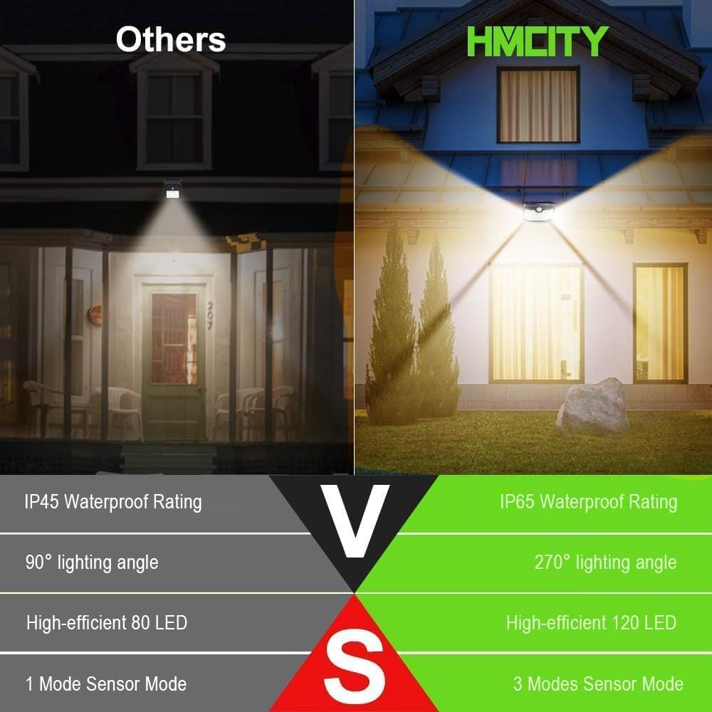 HMCITY 120 LED Outdoor Solar Lights- with Motion Sensor and 3 Lighting Modes, IP65 Waterproof Wide Solar Wall Lights Ideal for Garden Patio Yard (Front Button 6Packs, Warm White)