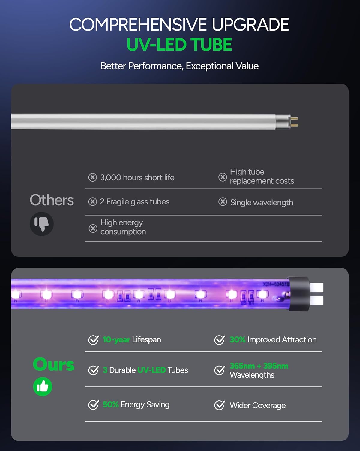 Buzbug Upgraded LED Bug Zapper Indoor, 10 Years Lifespan 3 Lamps Sustainable Less Power, 3800V Powerful Electric Mosquito Zapper, Durable Fly Trap Mosquito Trap, Fly Killer Fly Zapper -MA015PLUS