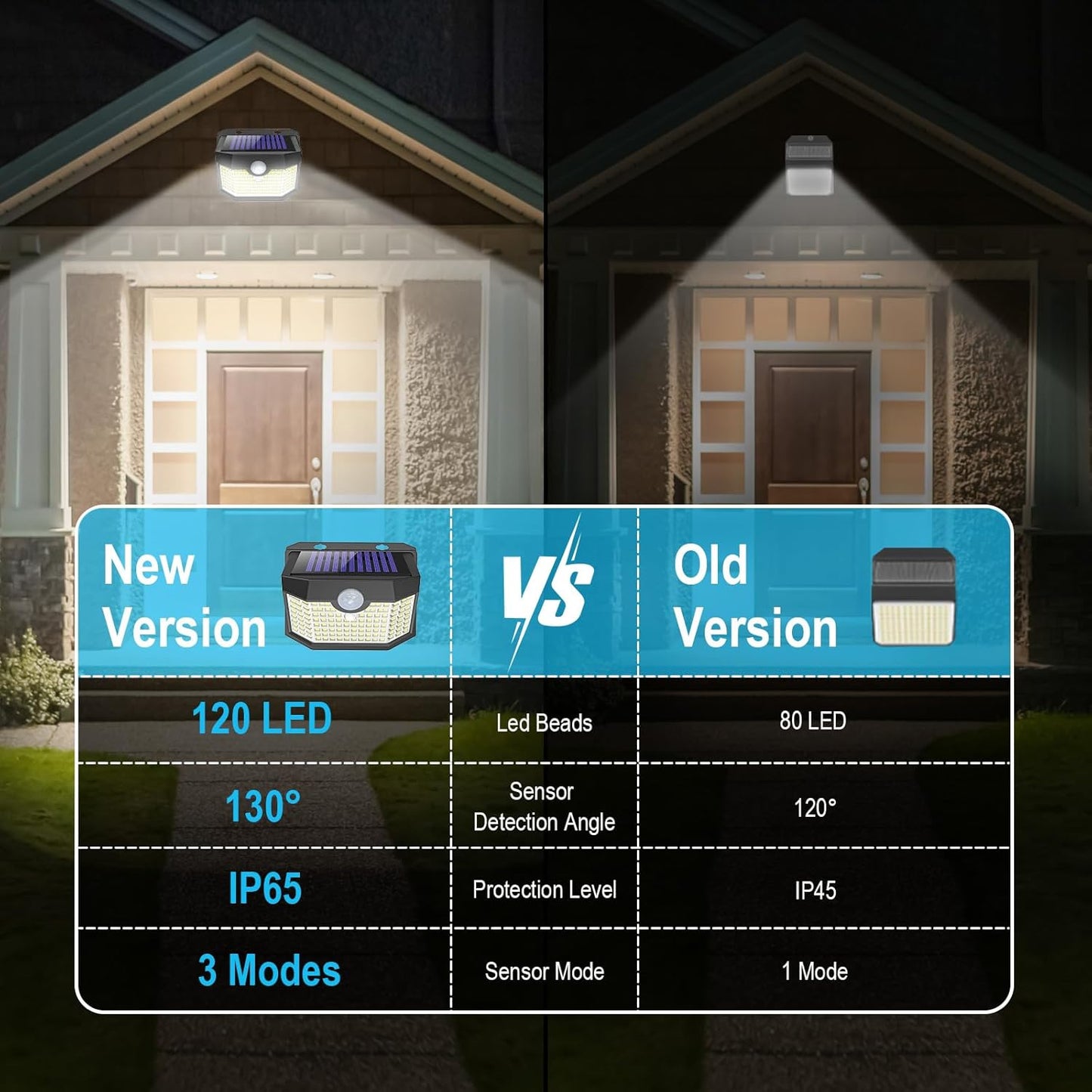 Aootek Solar Lights 4 Packs, Motion Sensor Light IP65 Waterproof with 3 Lighting Modes,Solar Lights Outdoor Waterproof for Garden Patio Garage Yard Deck