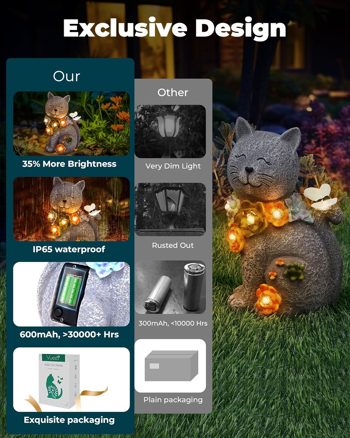 Solar Garden Statues Outdoor Decor, 6 LED Cat Flowers Butterfly Figurine Lights, Waterproof for Balcony Patio Porch Lawn Yard Ornament Art - Gift Ideas for Housewarming Gardening Grandma Women